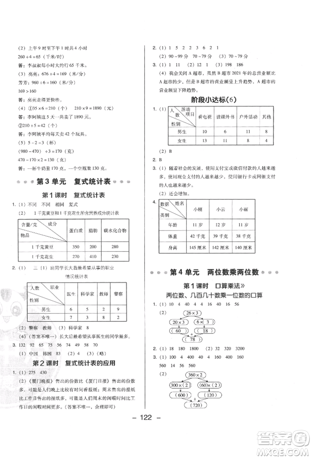 陜西人民教育出版社2022典中點綜合應用創(chuàng)新題三年級數(shù)學下冊人教版福建專版參考答案