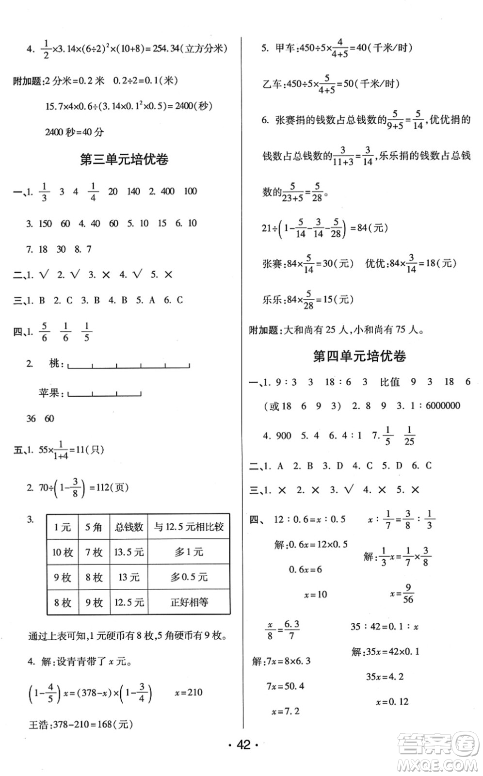 陜西師范大學(xué)出版總社2022黃岡同步練一日一練六年級(jí)數(shù)學(xué)下冊(cè)JS江蘇版答案