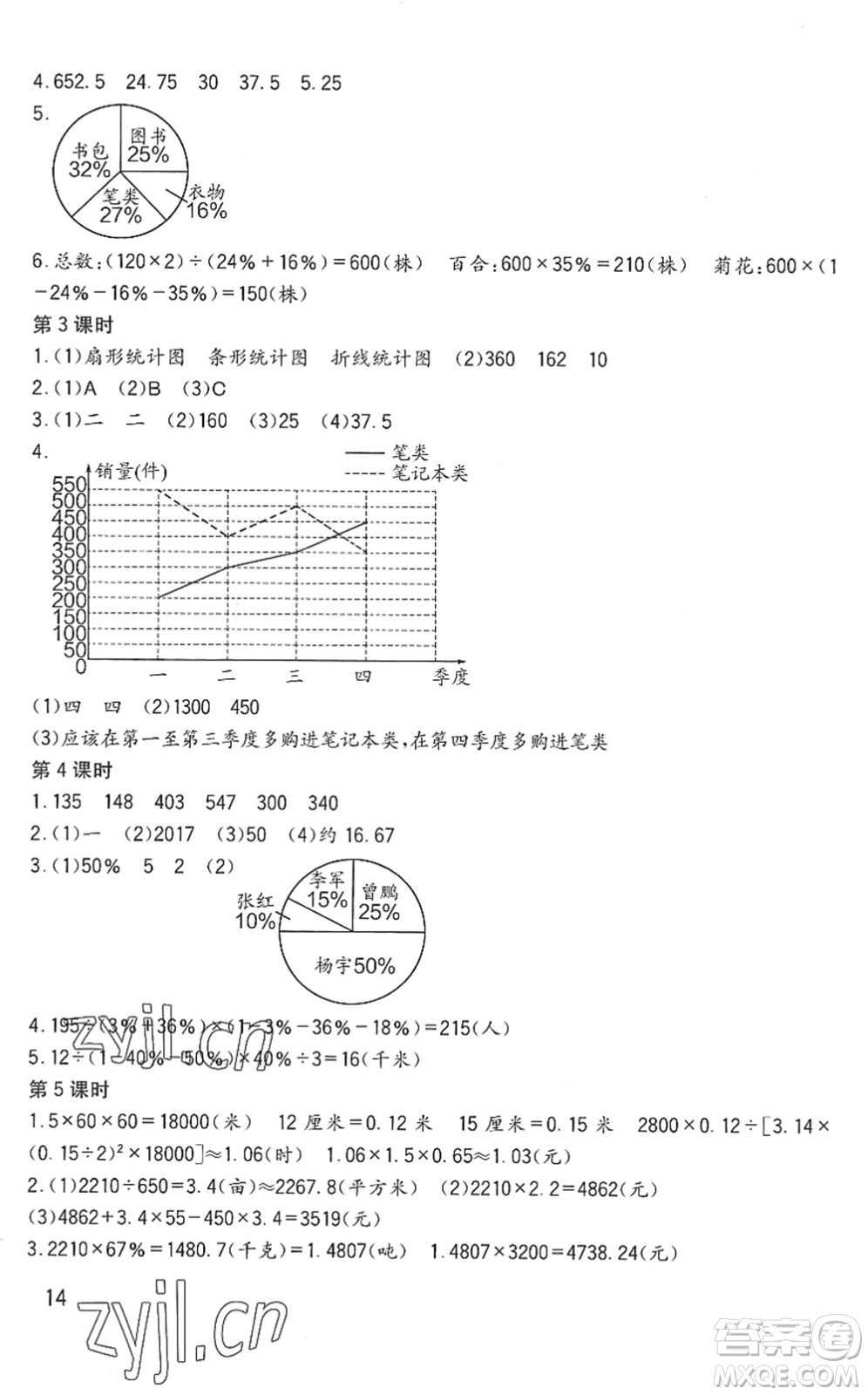 四川教育出版社2022新課標(biāo)小學(xué)生學(xué)習(xí)實(shí)踐園地六年級(jí)數(shù)學(xué)下冊(cè)西師大版答案