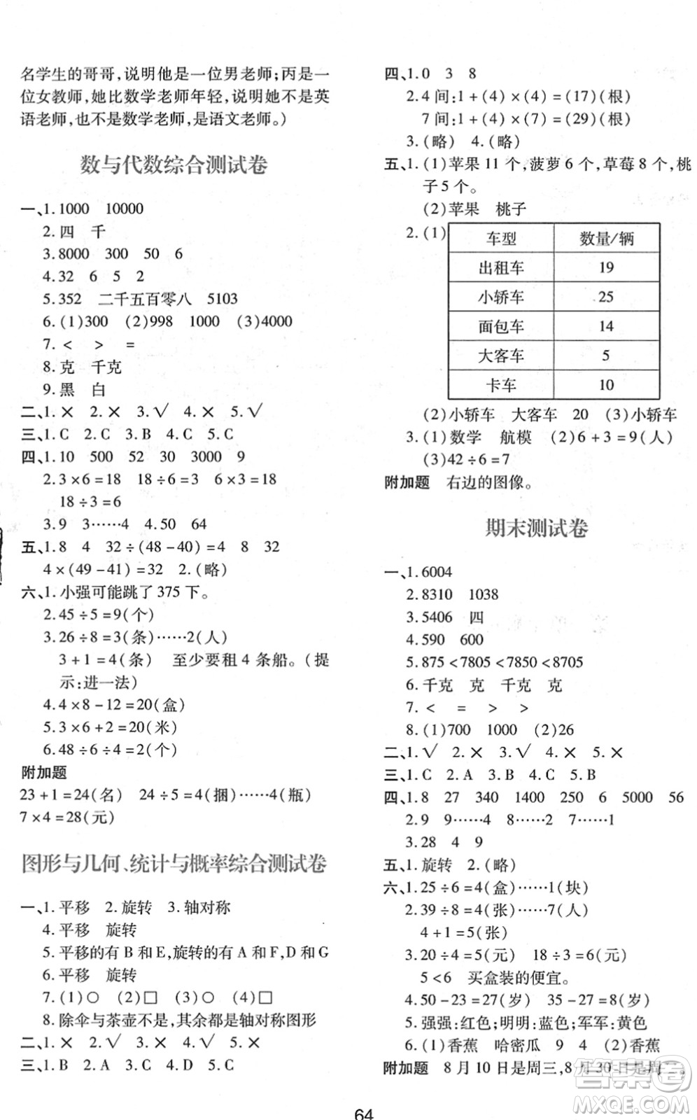 陜西人民教育出版社2022新課程學(xué)習(xí)與評(píng)價(jià)二年級(jí)數(shù)學(xué)下冊(cè)A版人教版答案