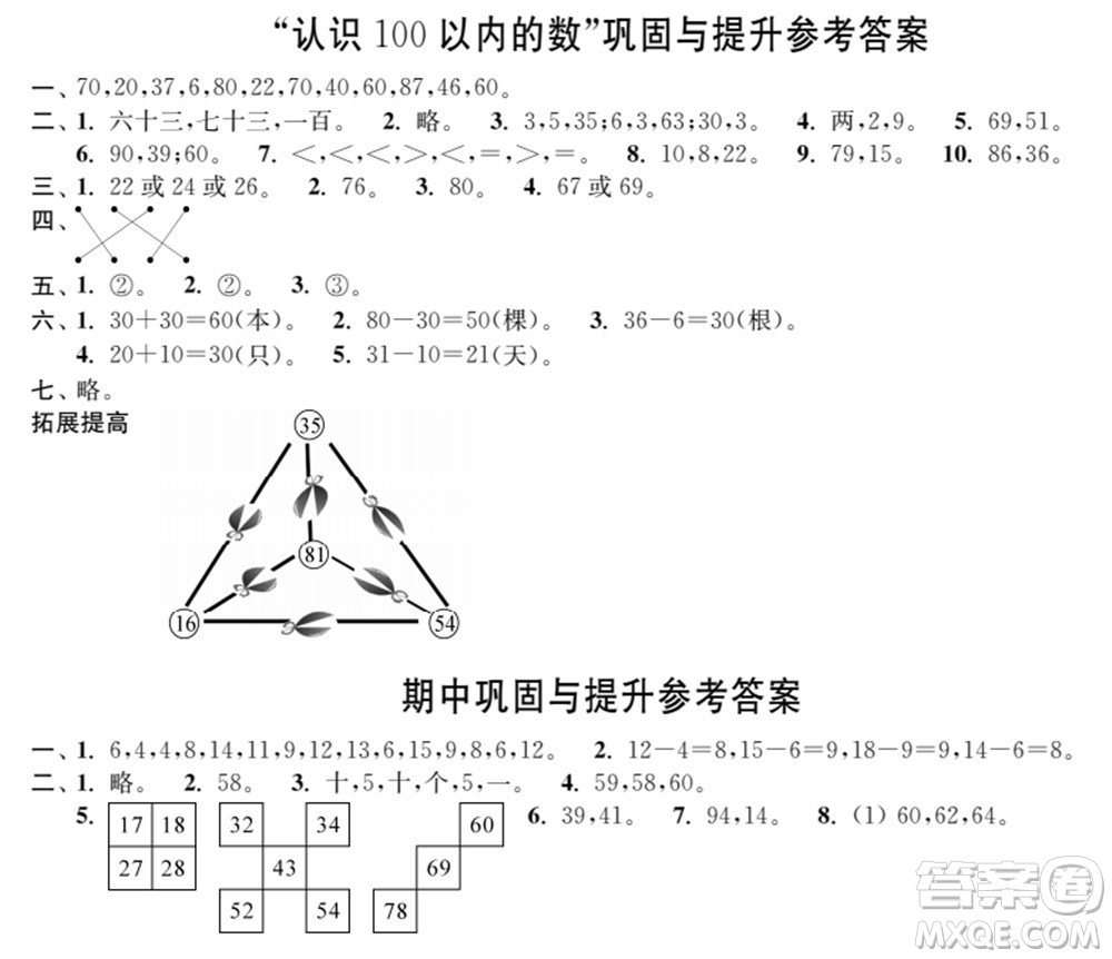 時(shí)代學(xué)習(xí)報(bào)數(shù)學(xué)周刊2021-2022學(xué)年度蘇教版一年級第二學(xué)期鞏固與提升參考答案