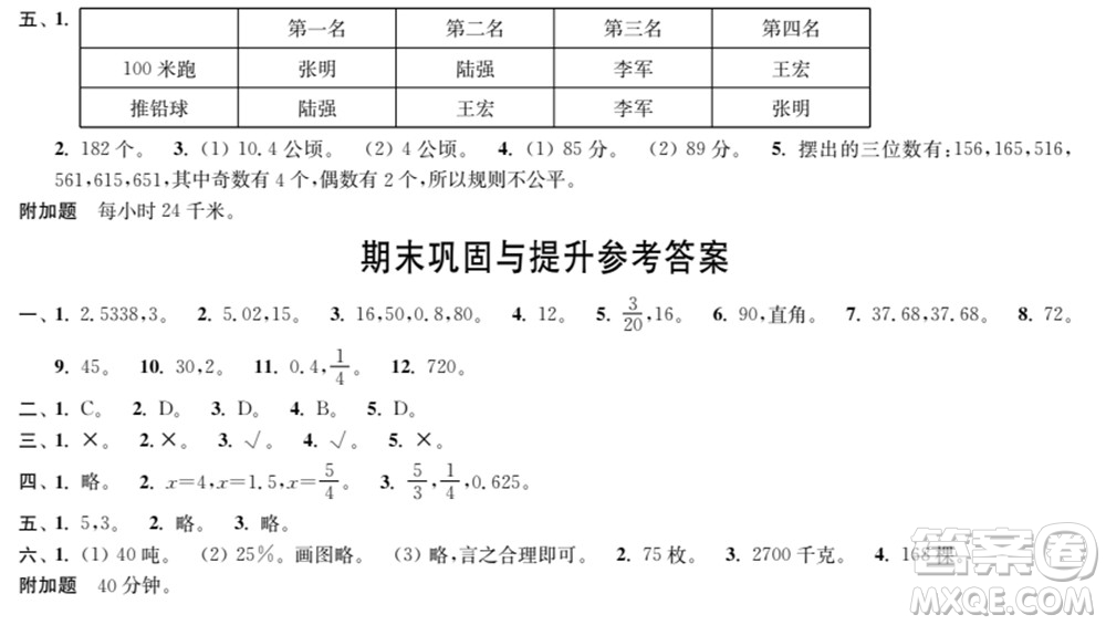 時(shí)代學(xué)習(xí)報(bào)數(shù)學(xué)周刊2021-2022學(xué)年度蘇教版六年級(jí)第二學(xué)期鞏固與提升參考答案