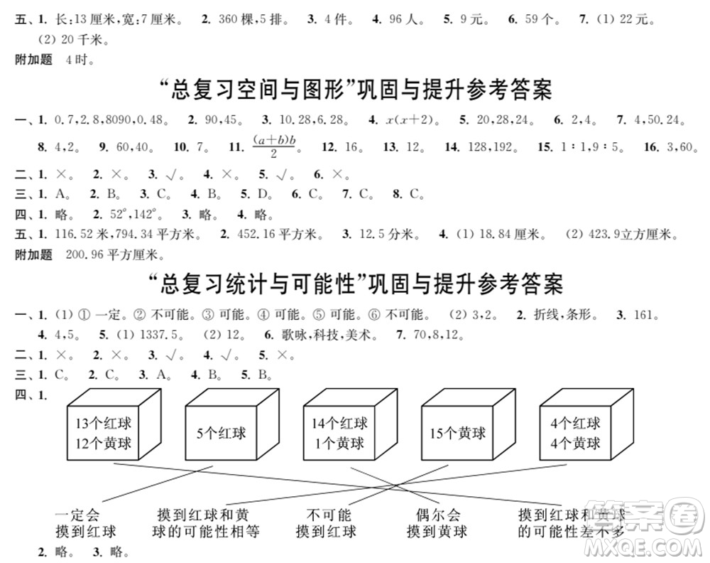 時(shí)代學(xué)習(xí)報(bào)數(shù)學(xué)周刊2021-2022學(xué)年度蘇教版六年級(jí)第二學(xué)期鞏固與提升參考答案