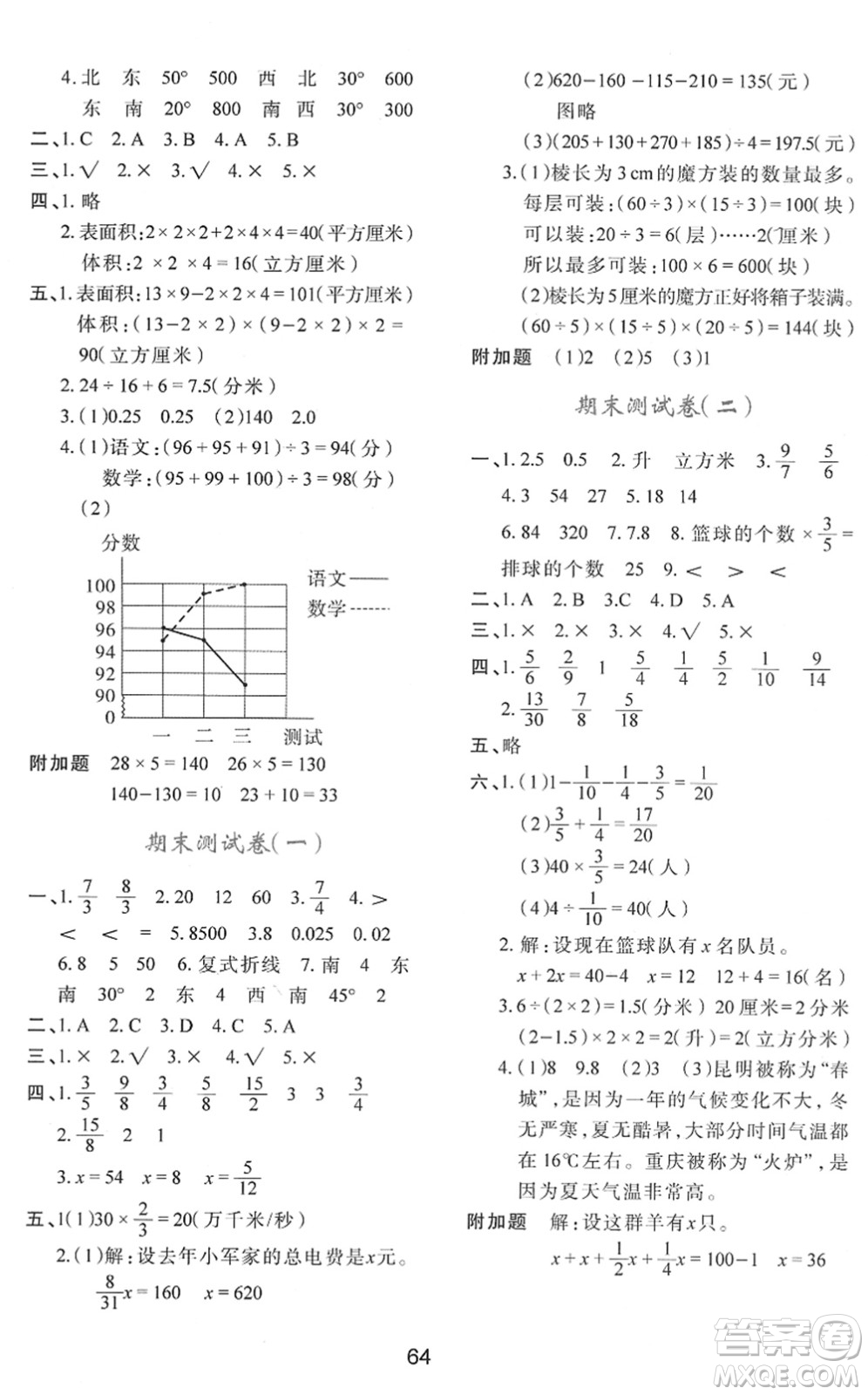 陜西人民教育出版社2022新課程學(xué)習(xí)與評(píng)價(jià)五年級(jí)數(shù)學(xué)下冊(cè)C版北師大版答案