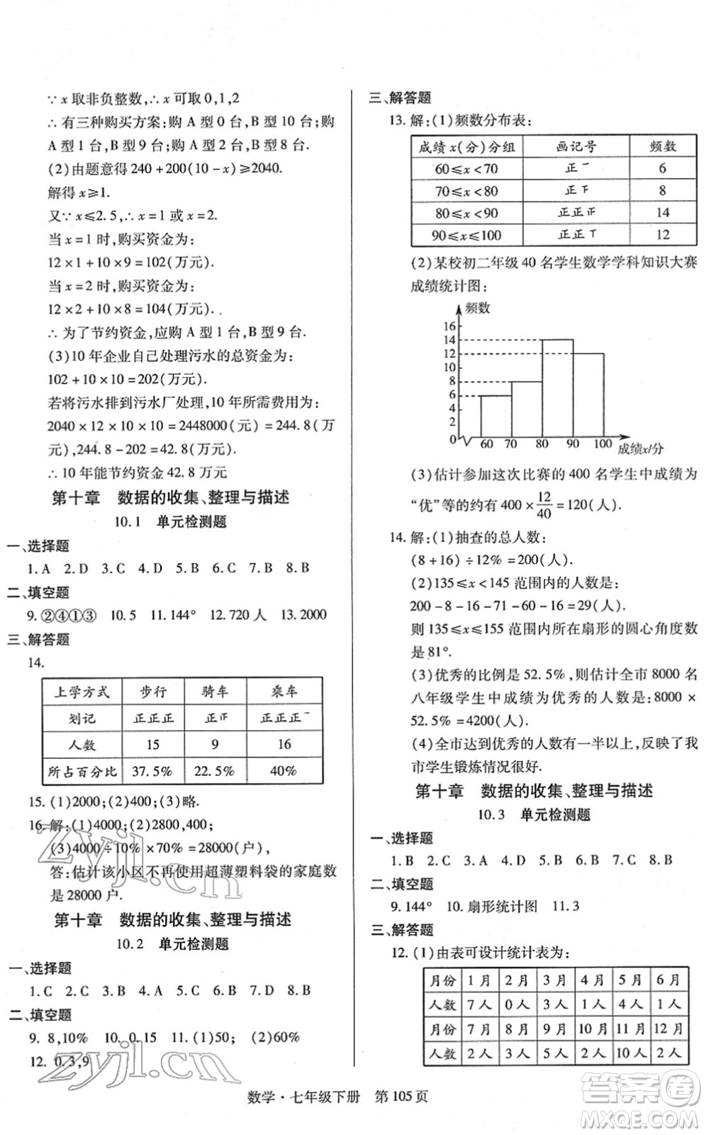 明天出版社2022初中同步練習(xí)冊自主測試卷七年級數(shù)學(xué)下冊人教版答案