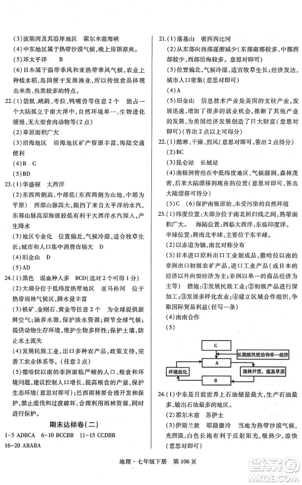 明天出版社2022初中同步練習(xí)冊自主測試卷七年級地理下冊人教版答案