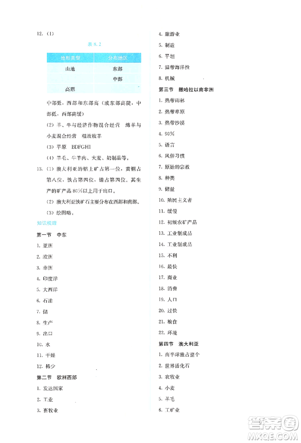 人民教育出版社2022同步解析與測評七年級下冊地理人教版參考答案