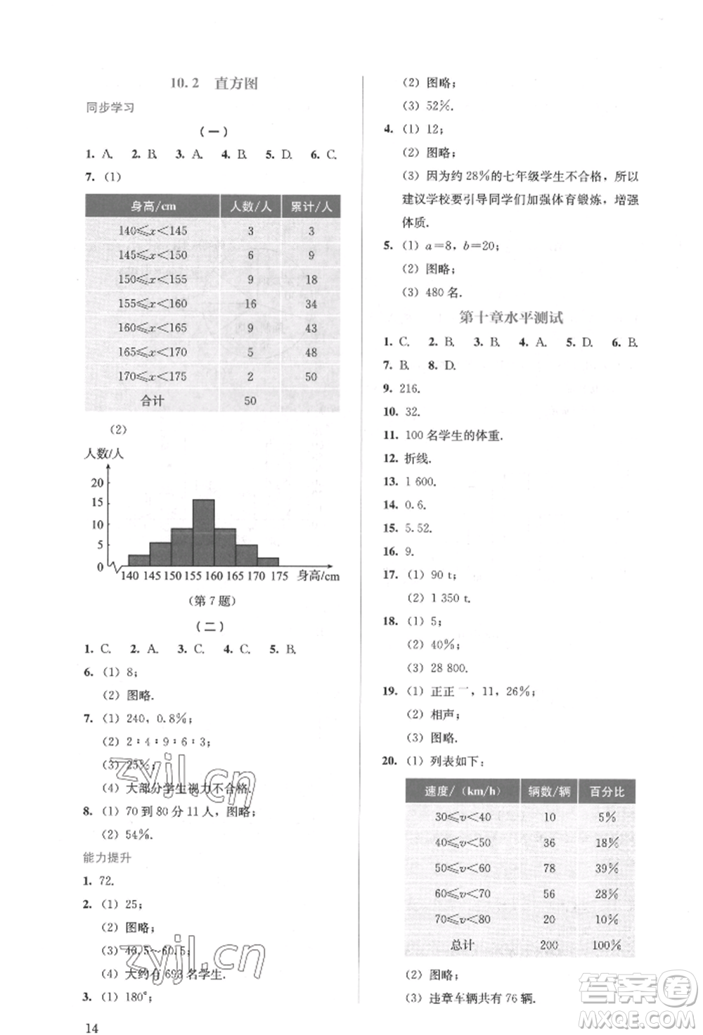 人民教育出版社2022同步解析與測(cè)評(píng)七年級(jí)下冊(cè)數(shù)學(xué)人教版參考答案