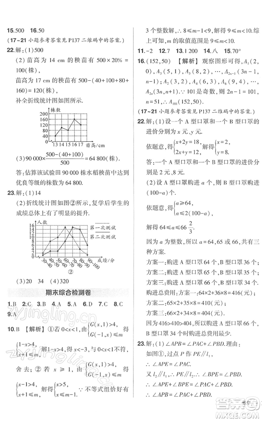 武漢出版社2022狀元成才路創(chuàng)優(yōu)作業(yè)七年級數(shù)學(xué)下冊R人教版答案