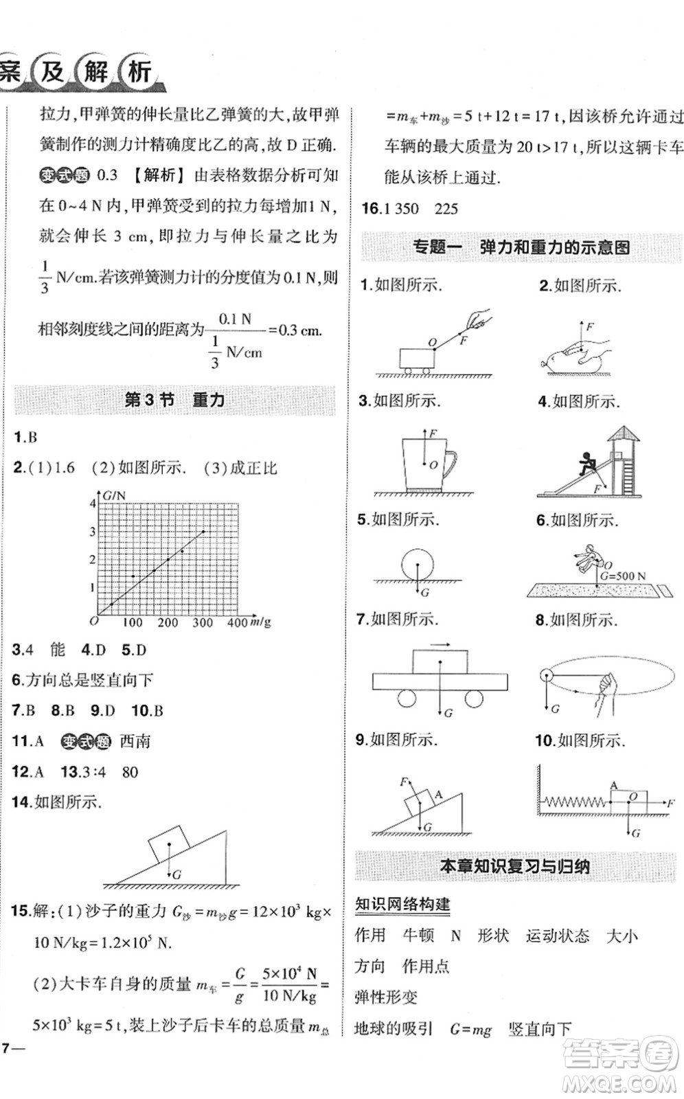 武漢出版社2022狀元成才路創(chuàng)優(yōu)作業(yè)八年級(jí)物理下冊(cè)R人教版答案