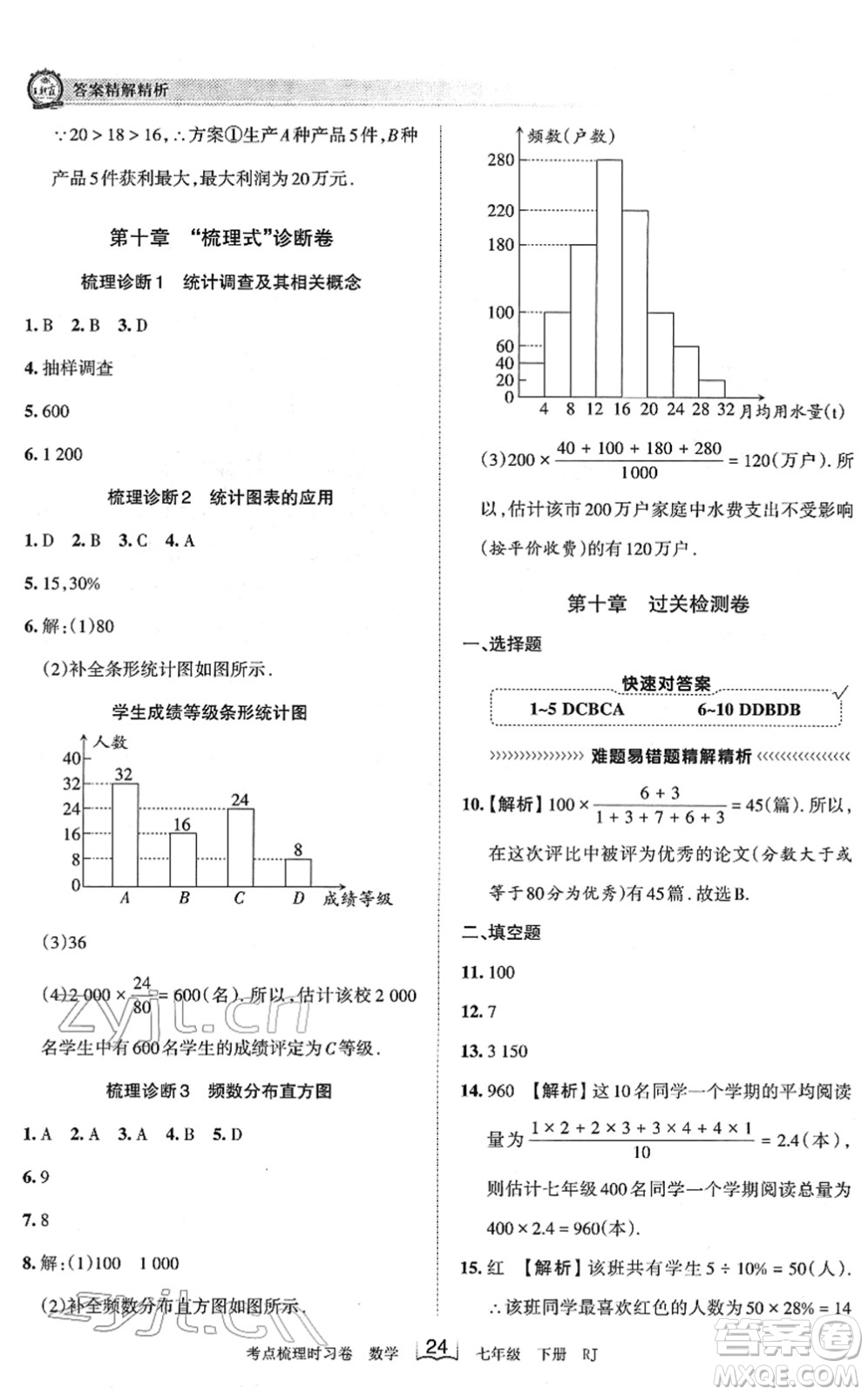 江西人民出版社2022王朝霞考點(diǎn)梳理時(shí)習(xí)卷七年級數(shù)學(xué)下冊RJ人教版答案