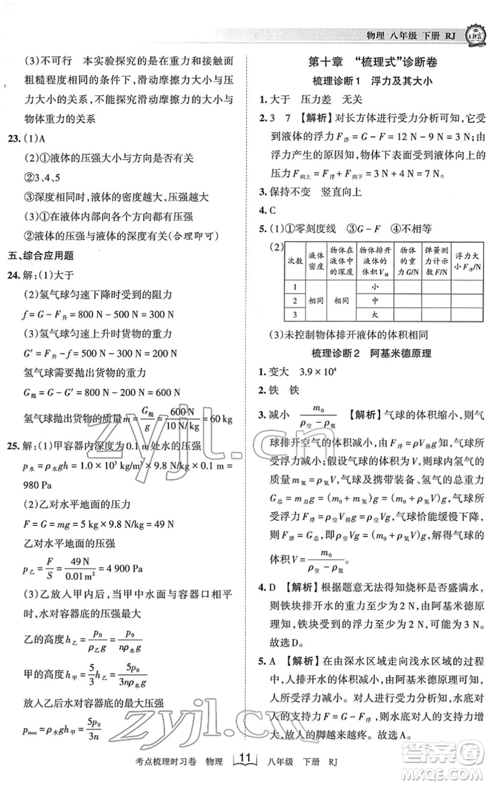 江西人民出版社2022王朝霞考點梳理時習卷八年級物理下冊RJ人教版答案