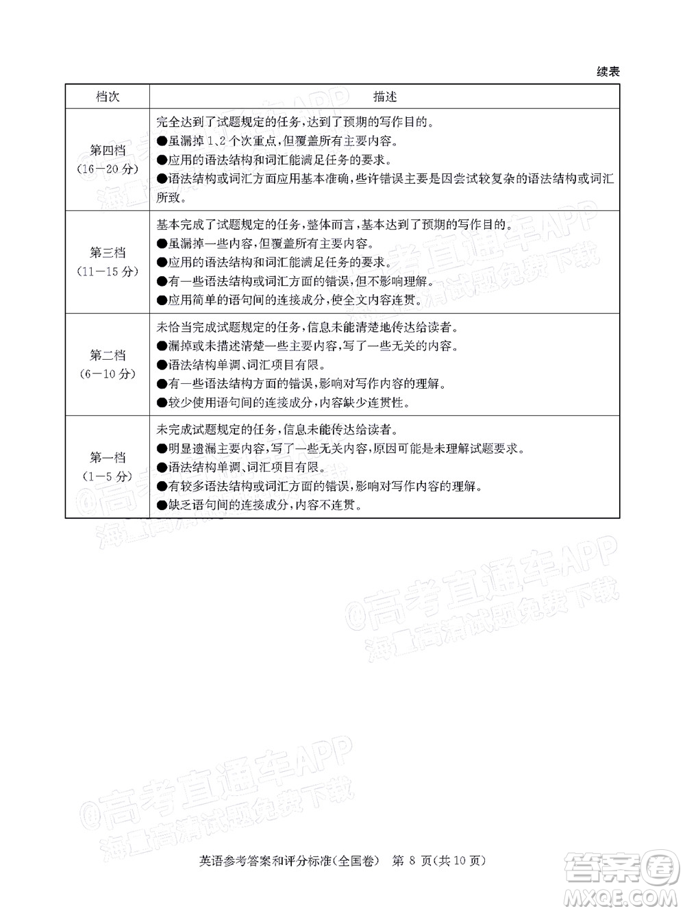 華大新高考聯(lián)盟2022屆高三3月教學(xué)質(zhì)量測(cè)評(píng)全國卷英語試題及答案