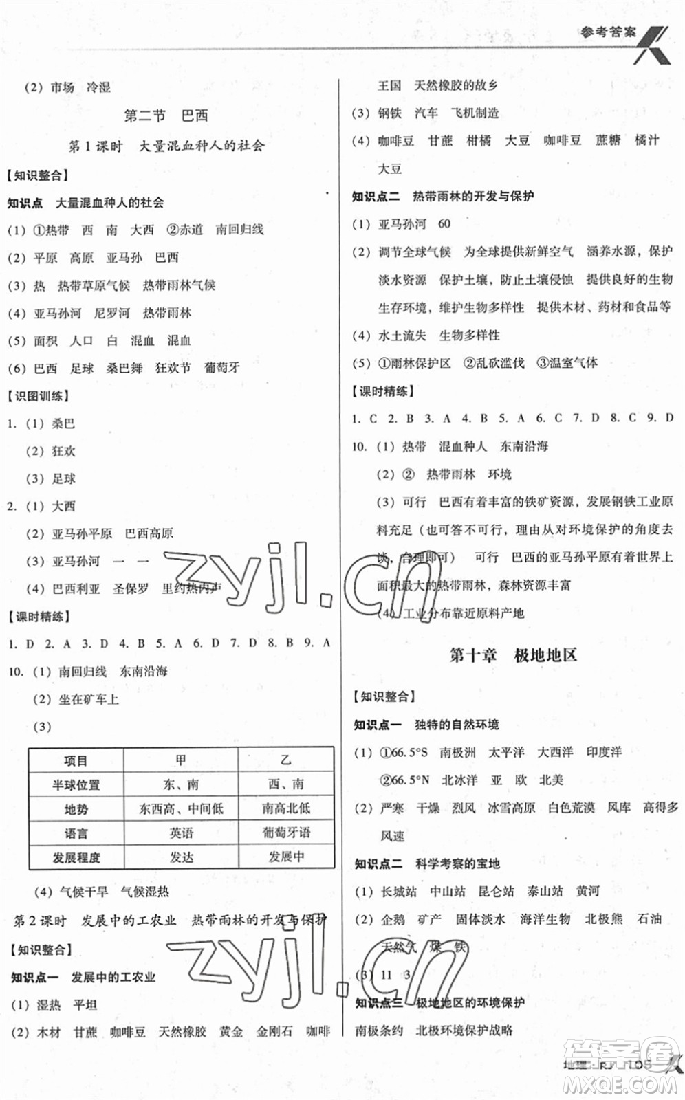 中國地圖出版社2022全優(yōu)點(diǎn)練課計(jì)劃七年級地理下冊RJ人教版答案