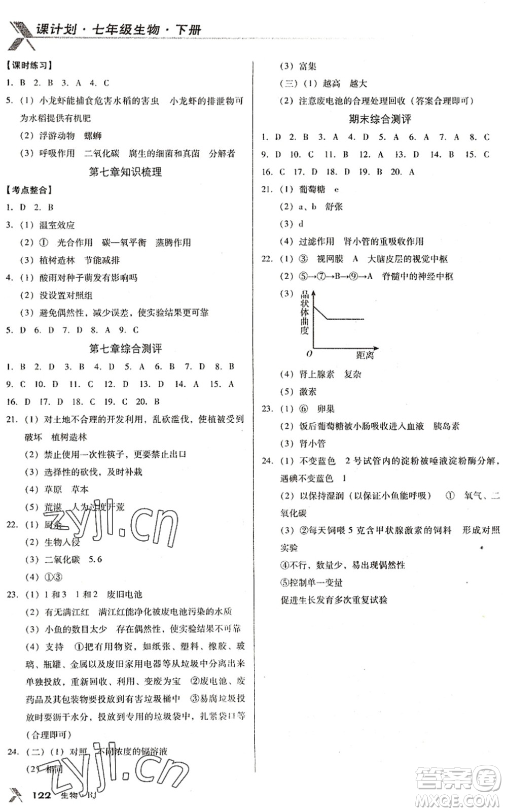 廣東經(jīng)濟(jì)出版社2022全優(yōu)點(diǎn)練課計(jì)劃七年級(jí)生物下冊(cè)RJ人教版答案