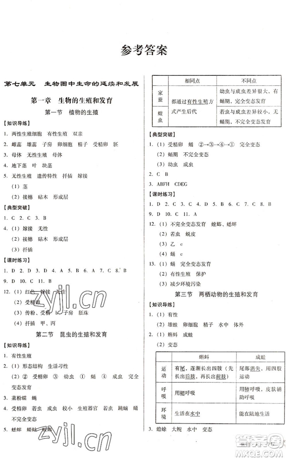 遼海出版社2022全優(yōu)點(diǎn)練課計(jì)劃八年級(jí)生物下冊(cè)RJ人教版答案