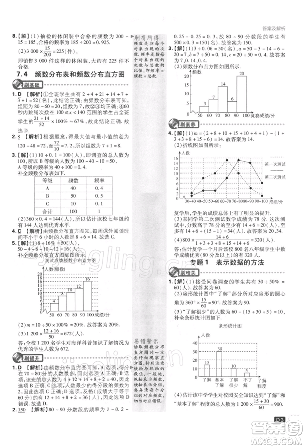 開(kāi)明出版社2022初中必刷題八年級(jí)數(shù)學(xué)下冊(cè)課標(biāo)版參考答案