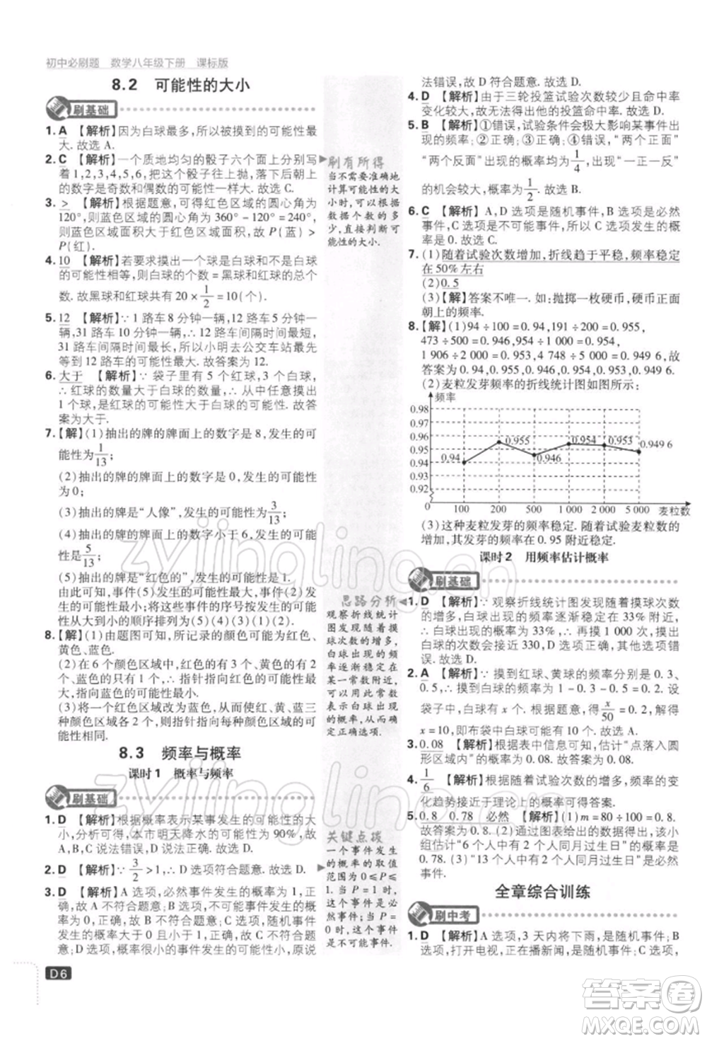 開(kāi)明出版社2022初中必刷題八年級(jí)數(shù)學(xué)下冊(cè)課標(biāo)版參考答案