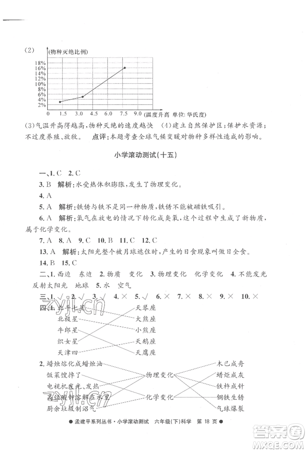 浙江工商大學(xué)出版社2022孟建平系列小學(xué)滾動(dòng)測(cè)試六年級(jí)下冊(cè)科學(xué)教科版參考答案