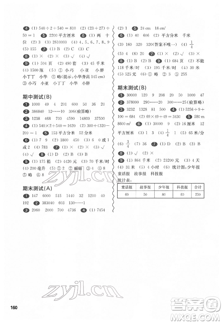 華東師范大學(xué)出版社2022一課一練三年級(jí)數(shù)學(xué)第二學(xué)期華東師大版答案