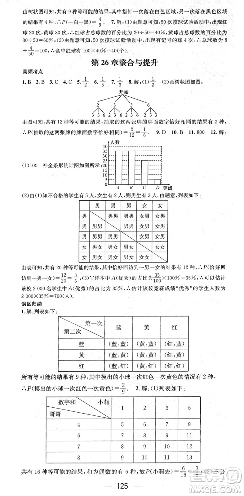 江西教育出版社2022名師測控九年級數(shù)學下冊HK滬科版答案