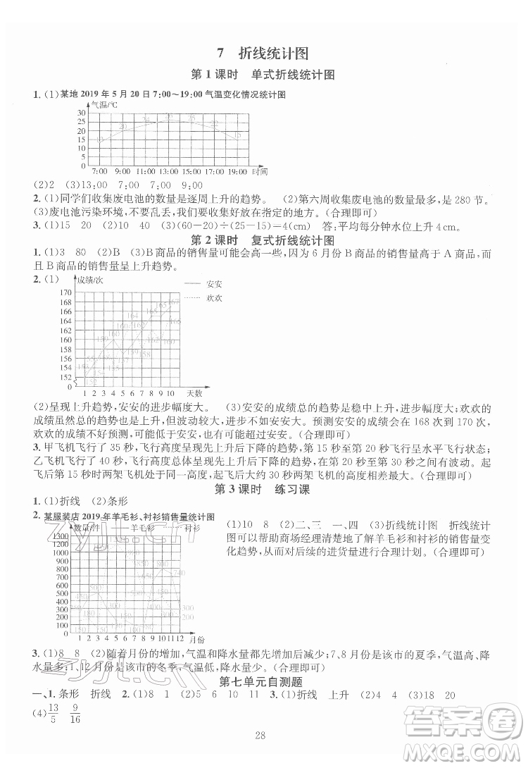 華東師范大學(xué)出版社2022一課一練數(shù)學(xué)A版五年級下冊人教版答案