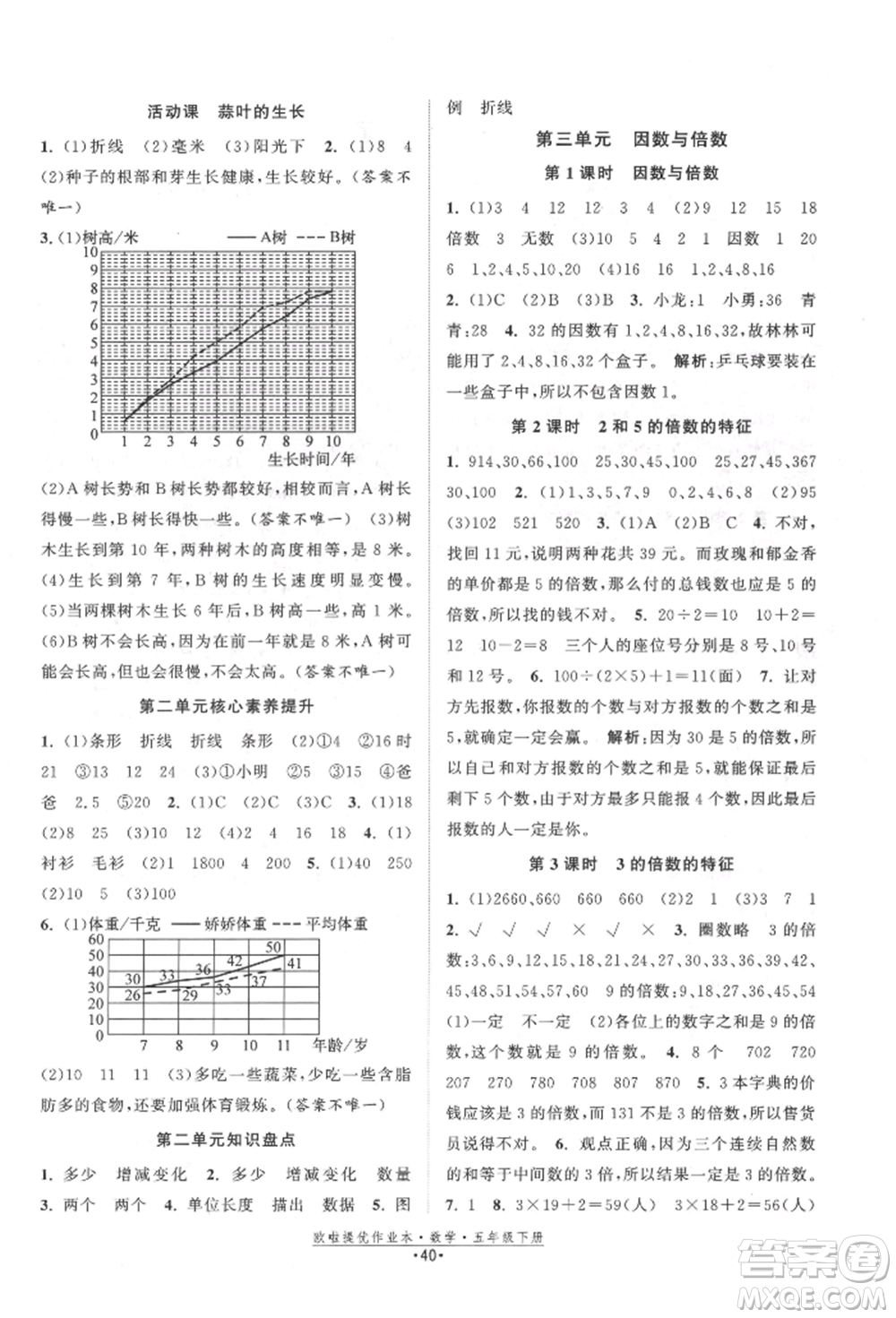 江蘇鳳凰美術(shù)出版社2022歐拉提優(yōu)作業(yè)本五年級(jí)數(shù)學(xué)下冊(cè)蘇教版參考答案