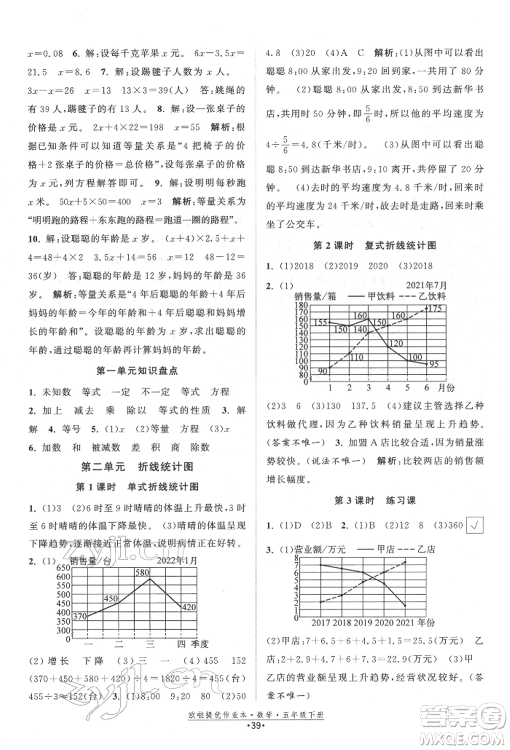 江蘇鳳凰美術(shù)出版社2022歐拉提優(yōu)作業(yè)本五年級(jí)數(shù)學(xué)下冊(cè)蘇教版參考答案