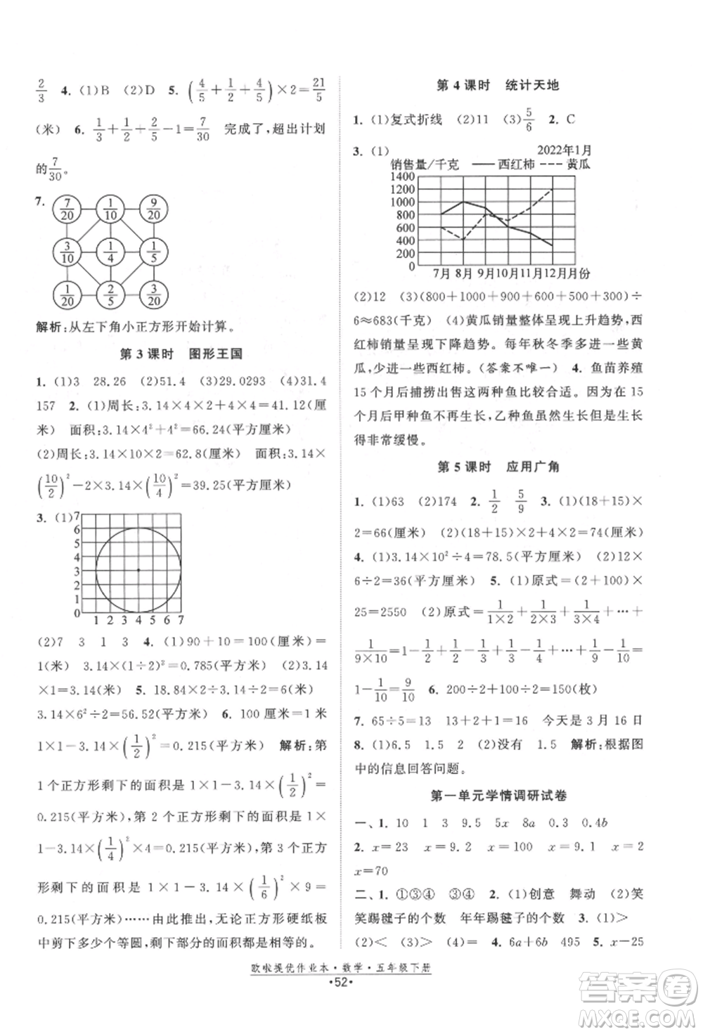 江蘇鳳凰美術(shù)出版社2022歐拉提優(yōu)作業(yè)本五年級(jí)數(shù)學(xué)下冊(cè)蘇教版參考答案