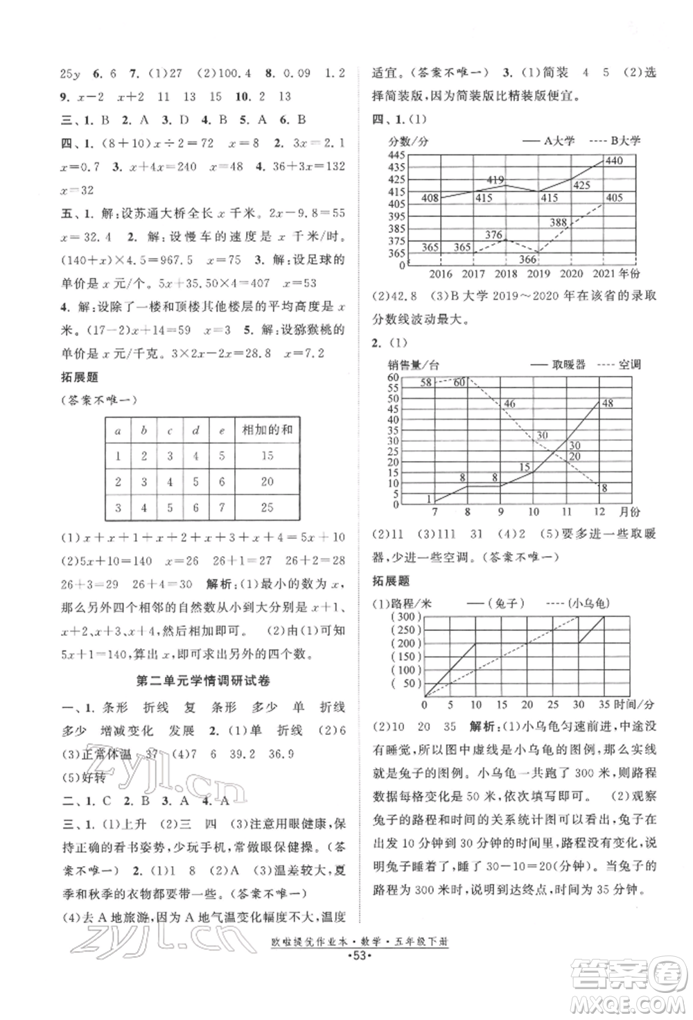 江蘇鳳凰美術(shù)出版社2022歐拉提優(yōu)作業(yè)本五年級(jí)數(shù)學(xué)下冊(cè)蘇教版參考答案