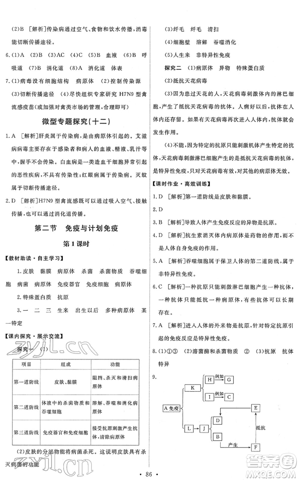 人民教育出版社2022能力培養(yǎng)與測試八年級生物下冊人教版答案