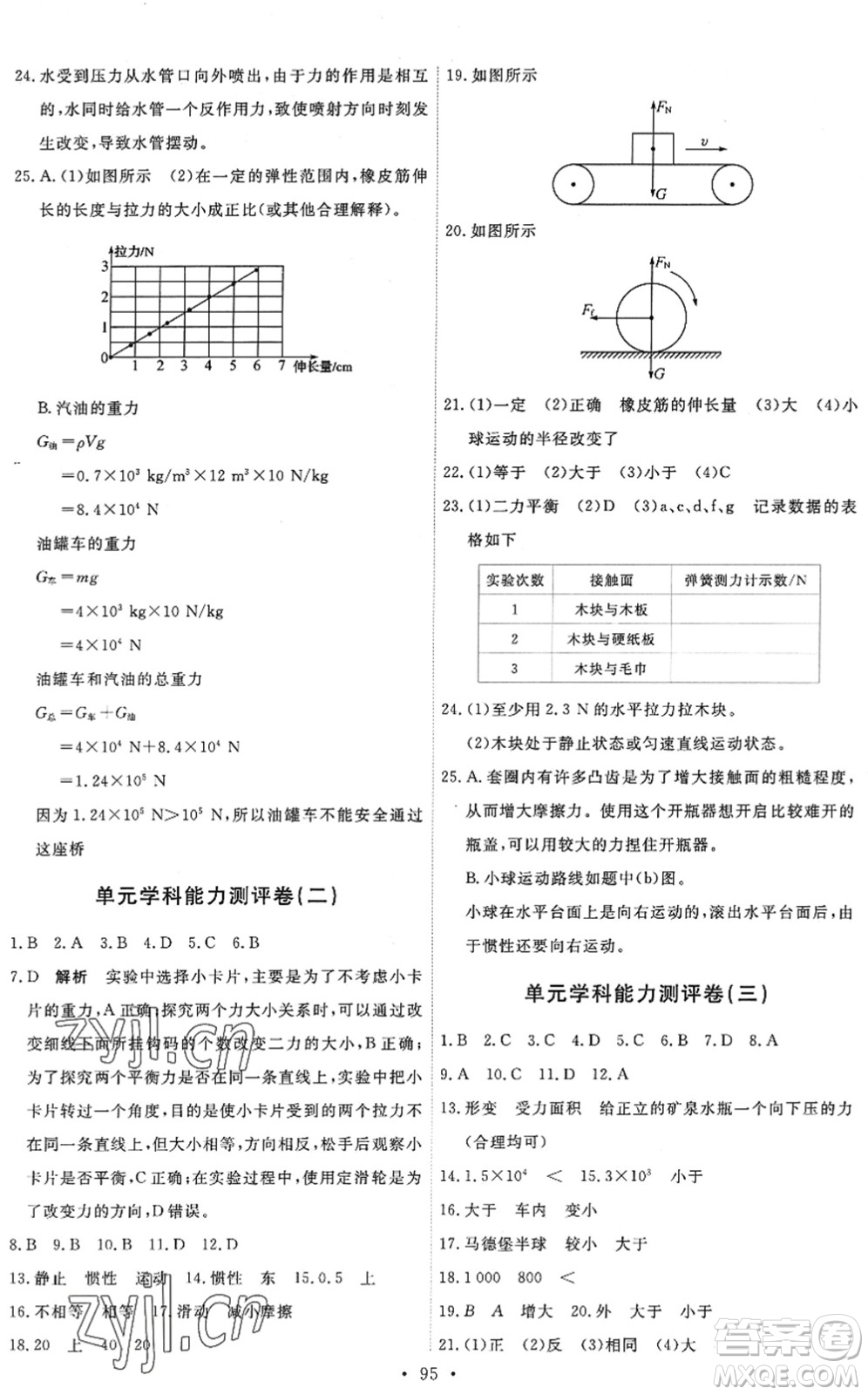 人民教育出版社2022能力培養(yǎng)與測試八年級物理下冊人教版湖南專版答案