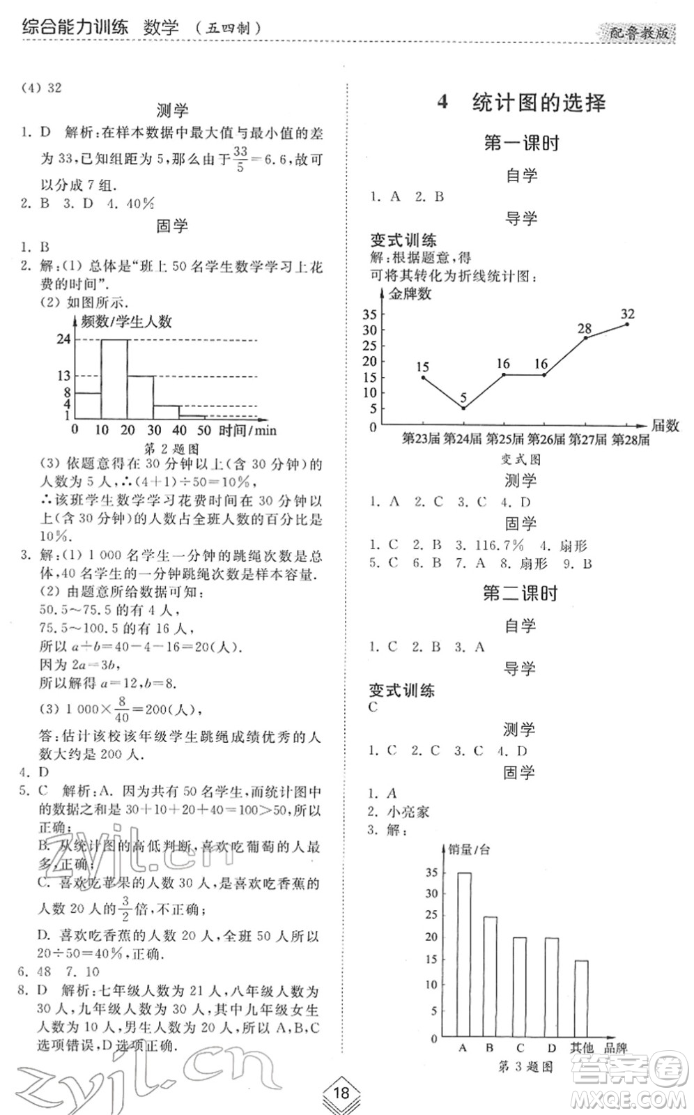 山東人民出版社2022綜合能力訓(xùn)練六年級(jí)數(shù)學(xué)下冊(cè)魯教版五四學(xué)制答案