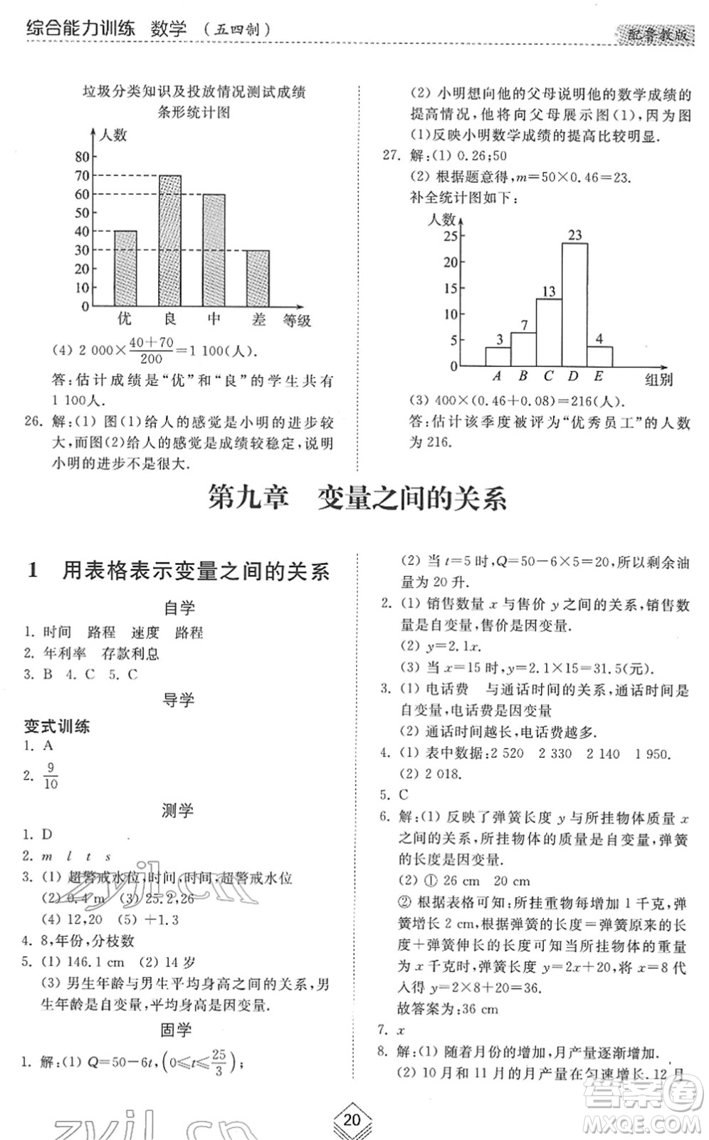 山東人民出版社2022綜合能力訓(xùn)練六年級(jí)數(shù)學(xué)下冊(cè)魯教版五四學(xué)制答案