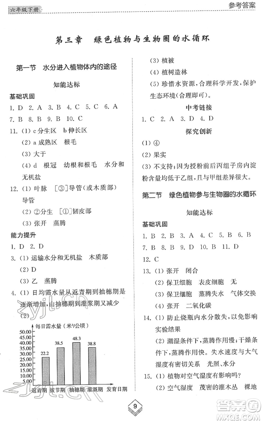 山東人民出版社2022綜合能力訓(xùn)練六年級生物下冊魯科版五四學(xué)制答案