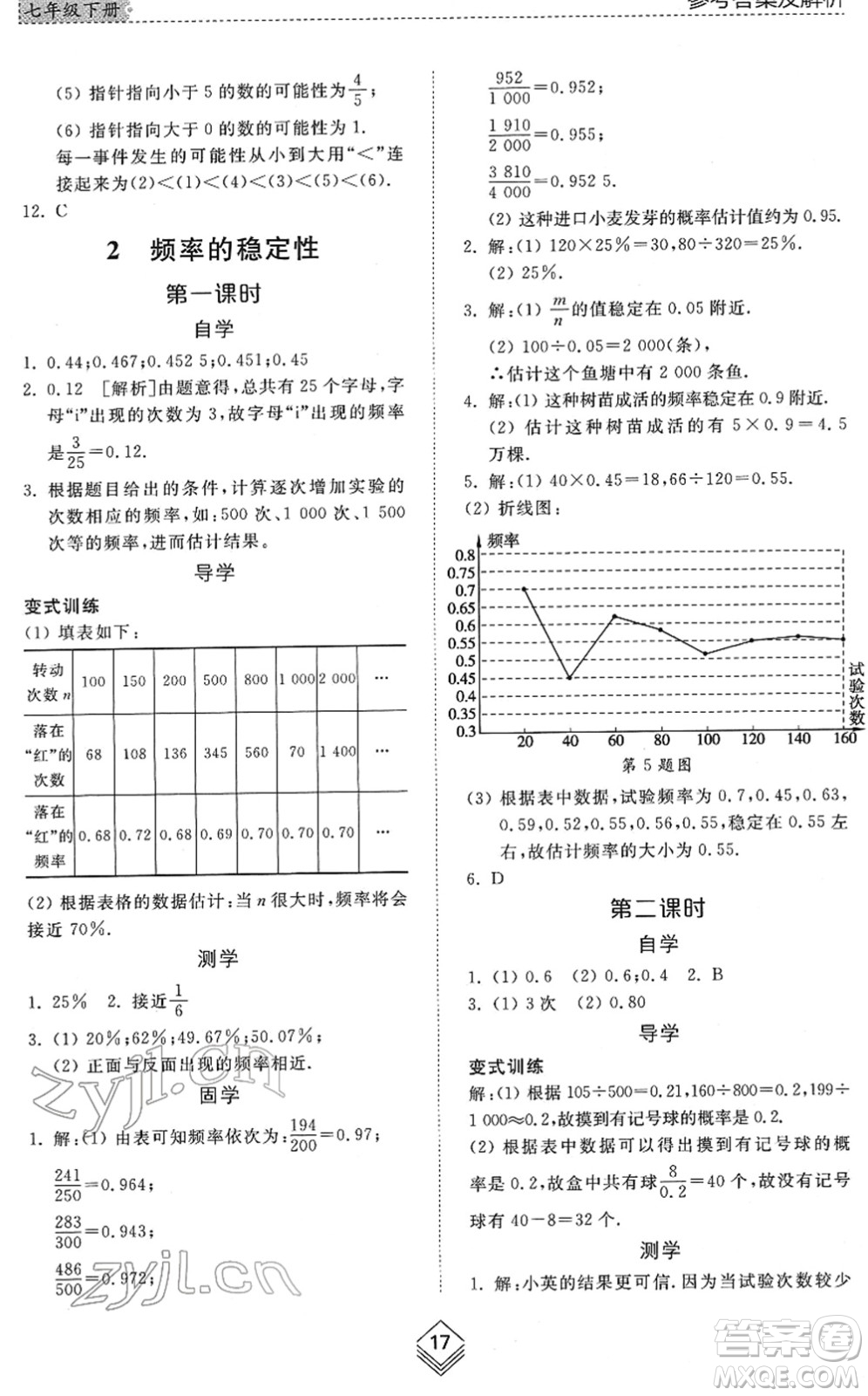 山東人民出版社2022綜合能力訓(xùn)練七年級數(shù)學(xué)下冊魯教版五四學(xué)制答案