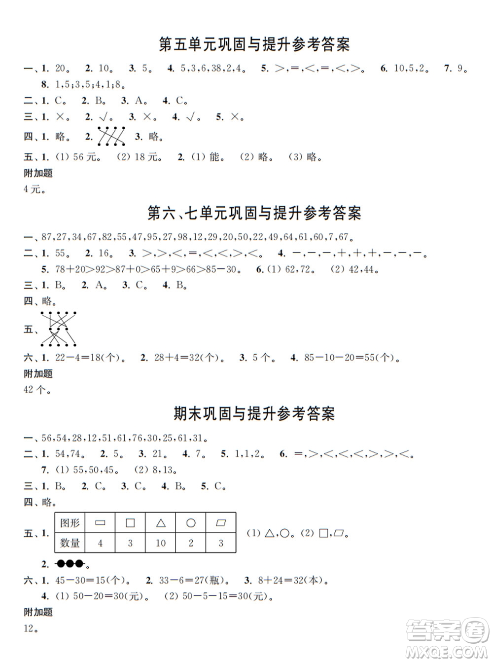 時代學(xué)習(xí)報數(shù)學(xué)周刊2021-2022學(xué)年度R人教版一年級第二學(xué)期鞏固與提升參考答案