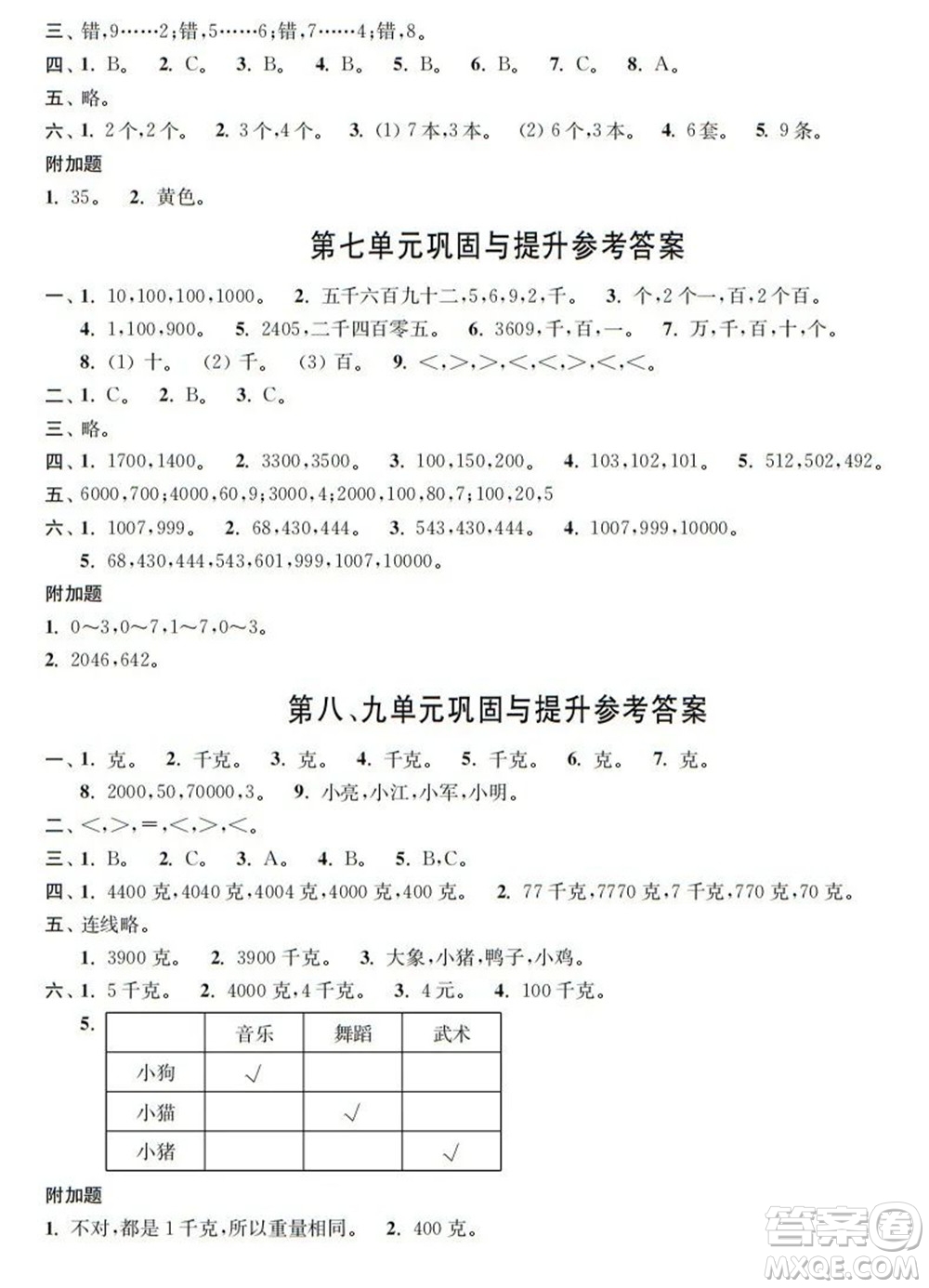 時代學習報數(shù)學周刊2021-2022學年度R人教版二年級第二學期鞏固與提升參考答案