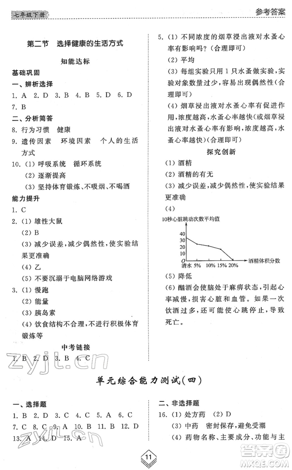 山東人民出版社2022綜合能力訓練七年級生物下冊魯科版五四學制答案