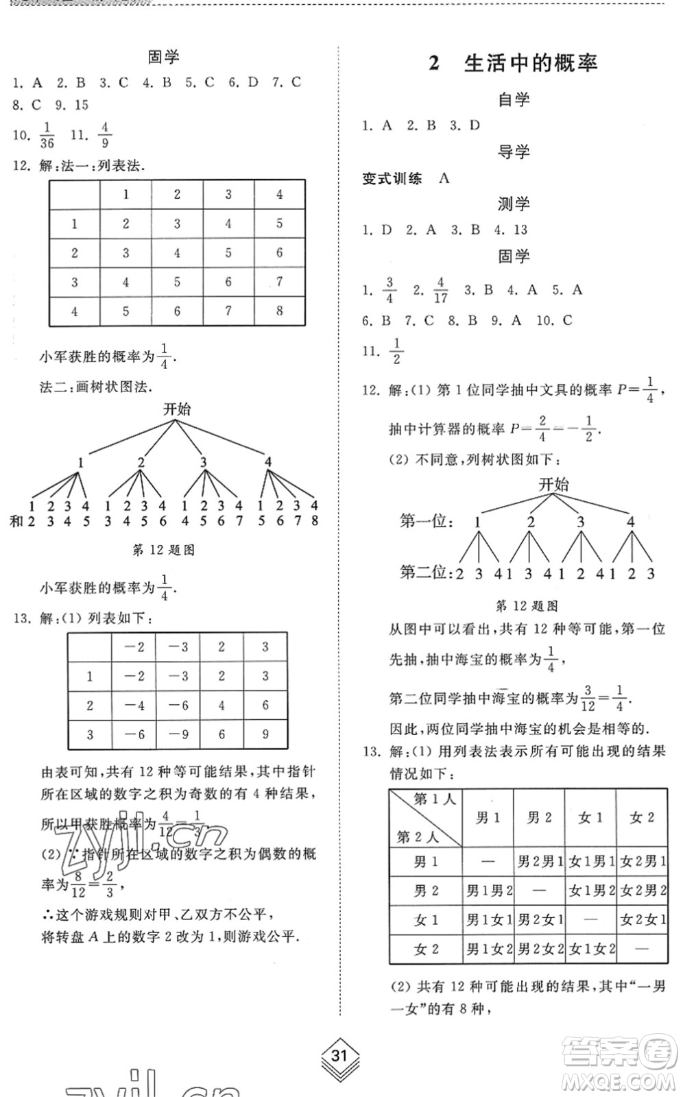 山東人民出版社2022綜合能力訓(xùn)練九年級數(shù)學(xué)全一冊(2)魯教版五四學(xué)制答案