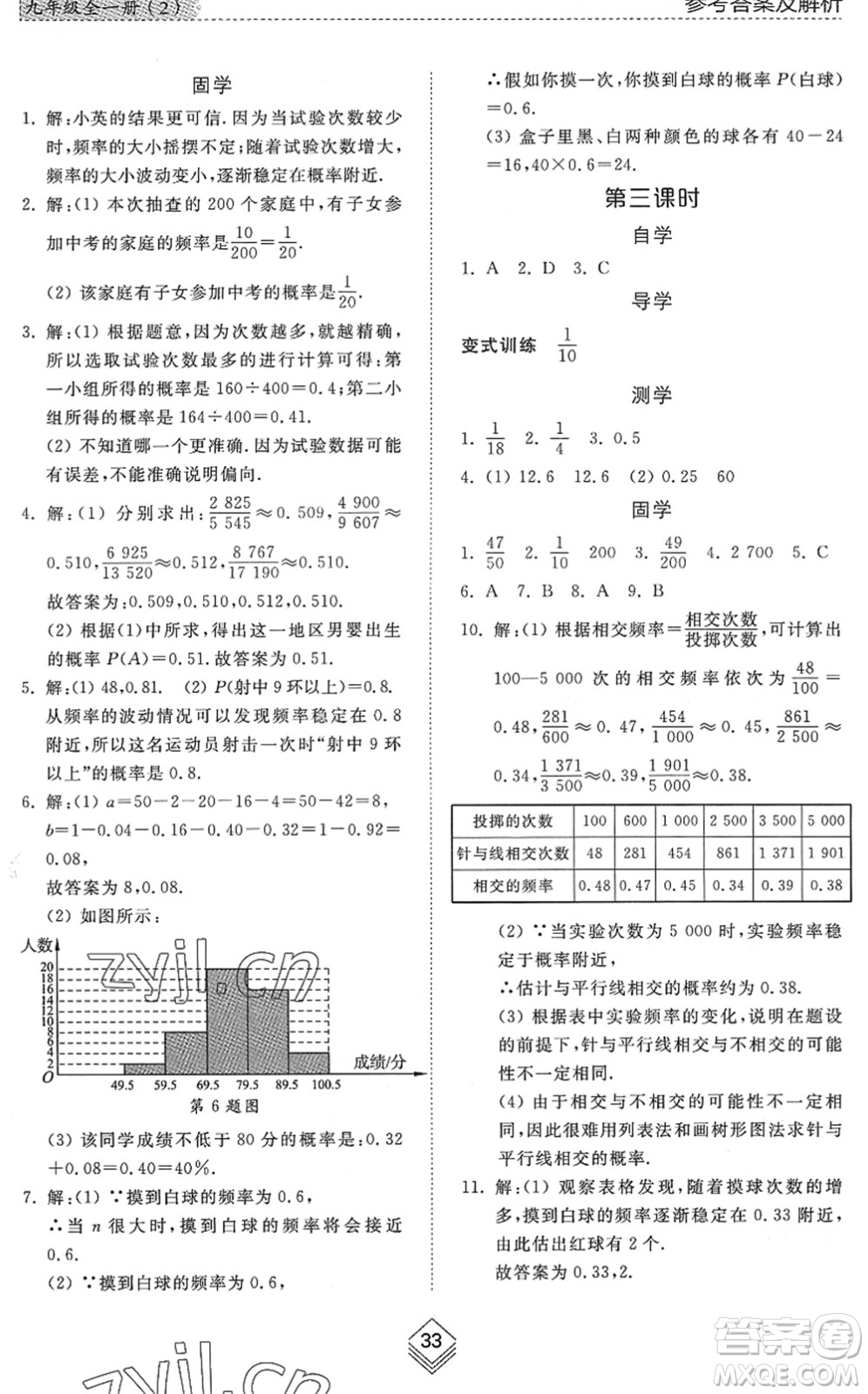 山東人民出版社2022綜合能力訓(xùn)練九年級數(shù)學(xué)全一冊(2)魯教版五四學(xué)制答案