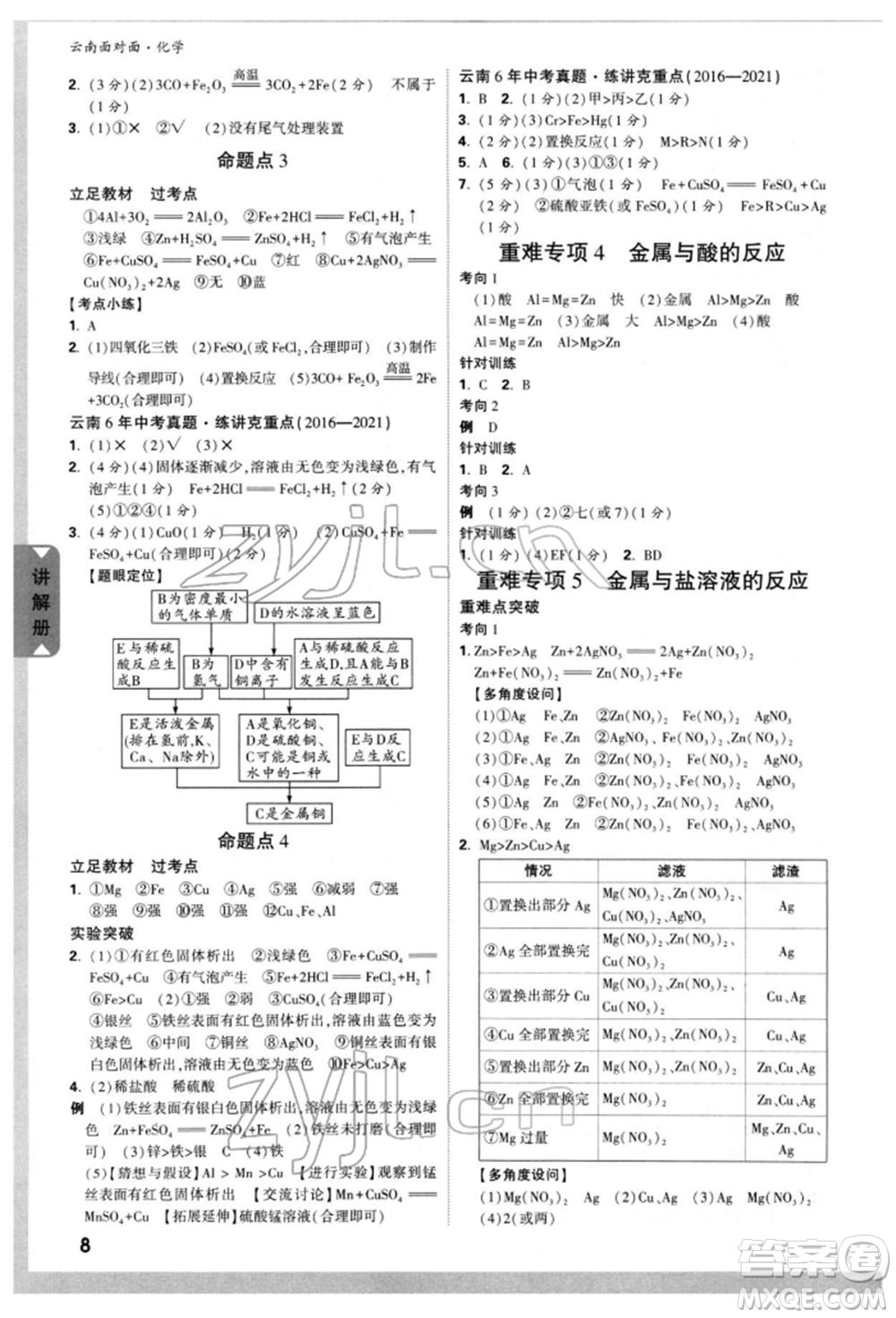 新疆青少年出版社2022中考面對面九年級化學(xué)通用版云南專版參考答案