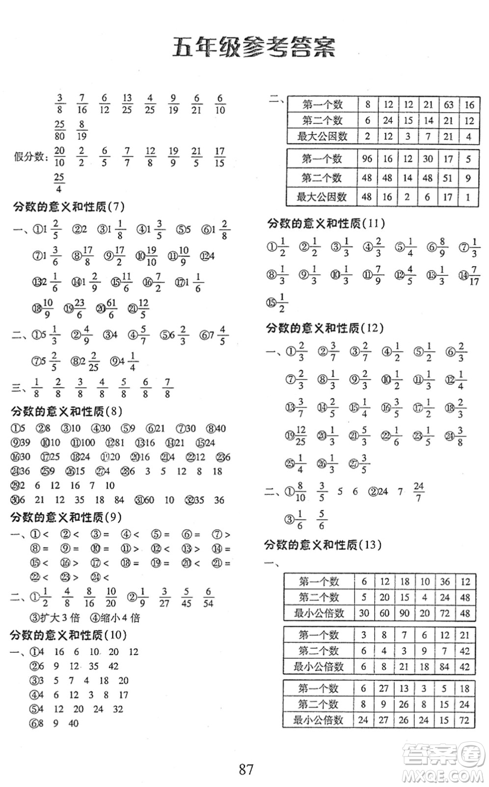 云南美術(shù)出版社2022每日10分鐘口算心算速算天天練五年級數(shù)學(xué)下冊RJ人教版答案