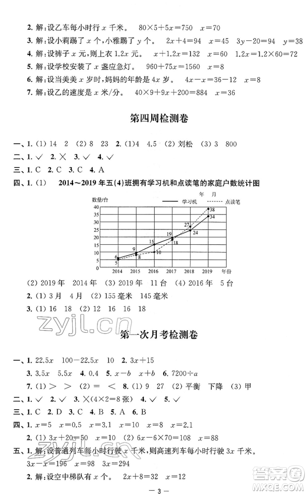 江蘇人民出版社2022名校起航全能檢測卷五年級數(shù)學(xué)下冊蘇教版答案