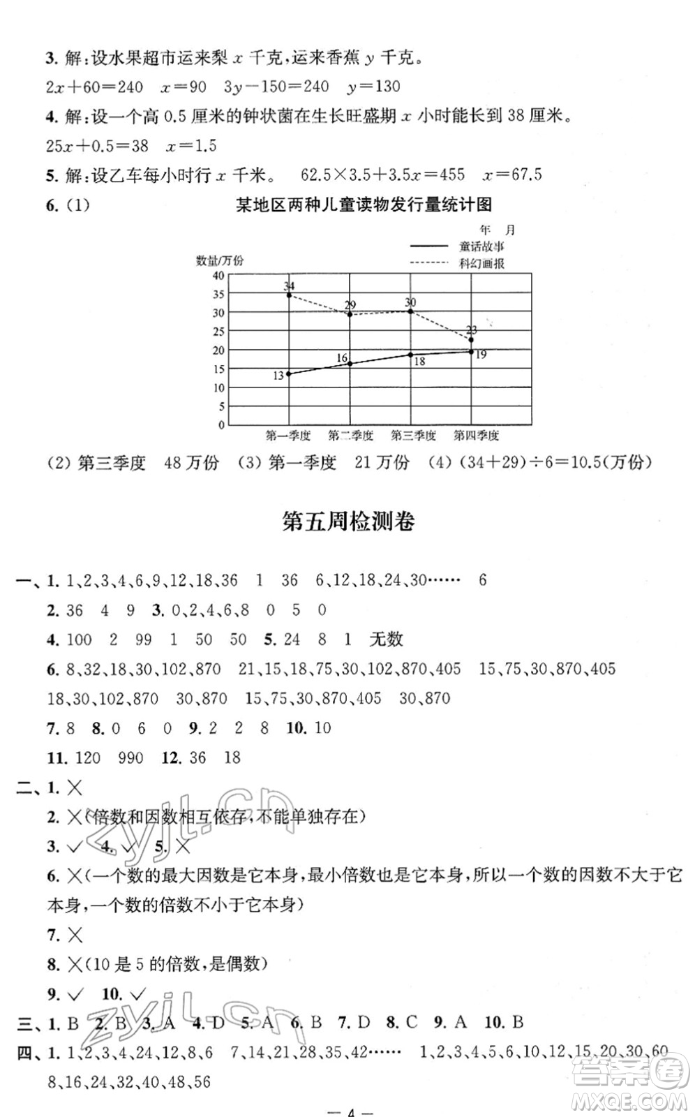 江蘇人民出版社2022名校起航全能檢測卷五年級數(shù)學(xué)下冊蘇教版答案