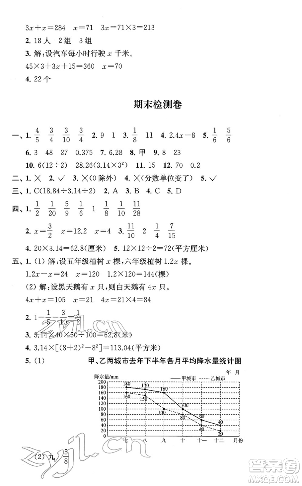 江蘇人民出版社2022名校起航全能檢測卷五年級數(shù)學(xué)下冊蘇教版答案