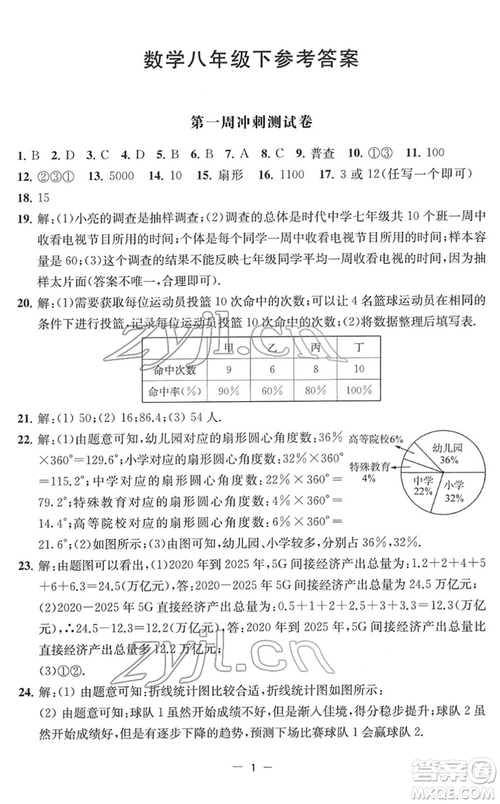 江蘇人民出版社2022名校起航全能檢測(cè)卷八年級(jí)數(shù)學(xué)下冊(cè)蘇科版答案