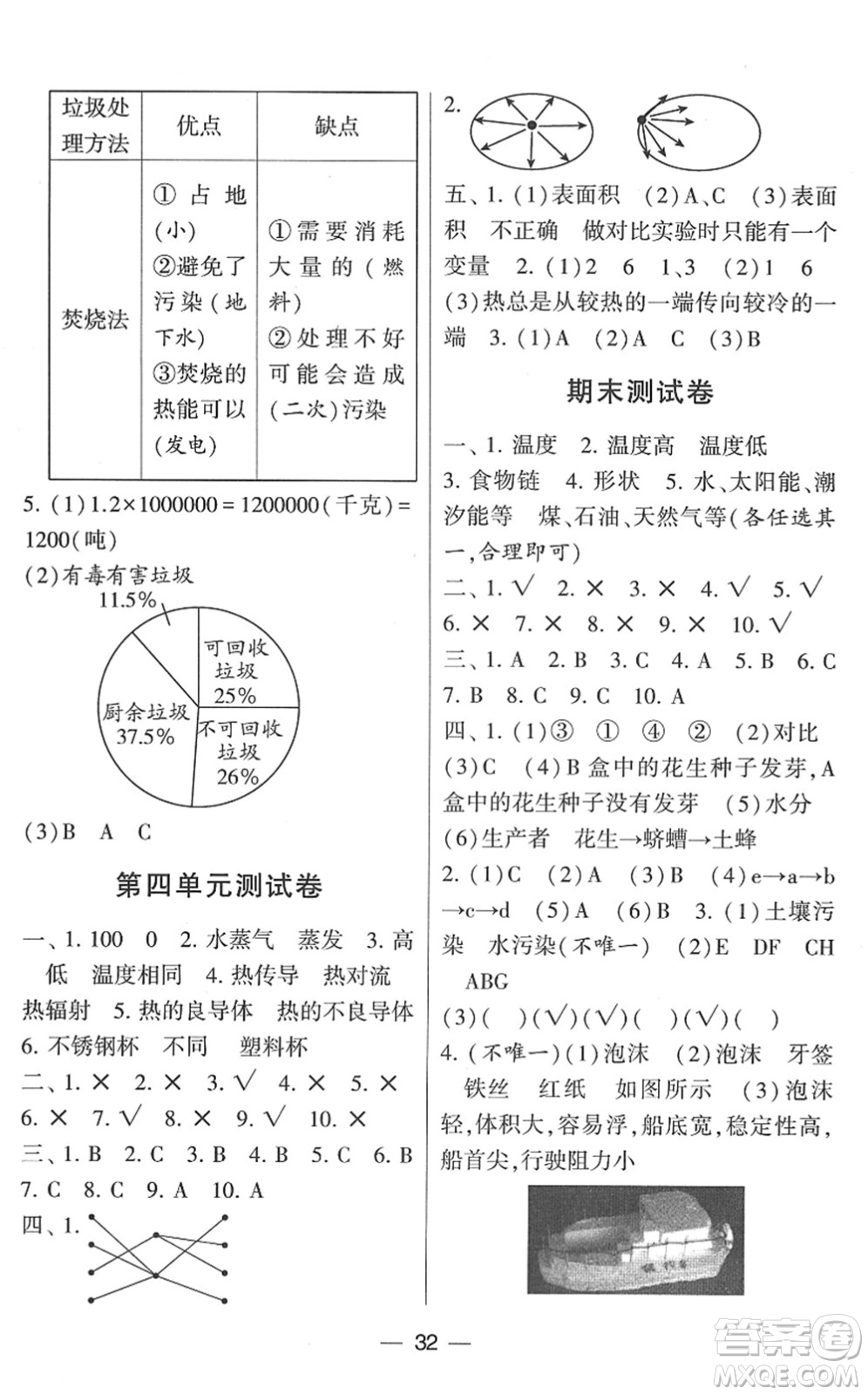 寧夏人民教育出版社2022學(xué)霸棒棒堂同步提優(yōu)五年級科學(xué)下冊JK教科版答案