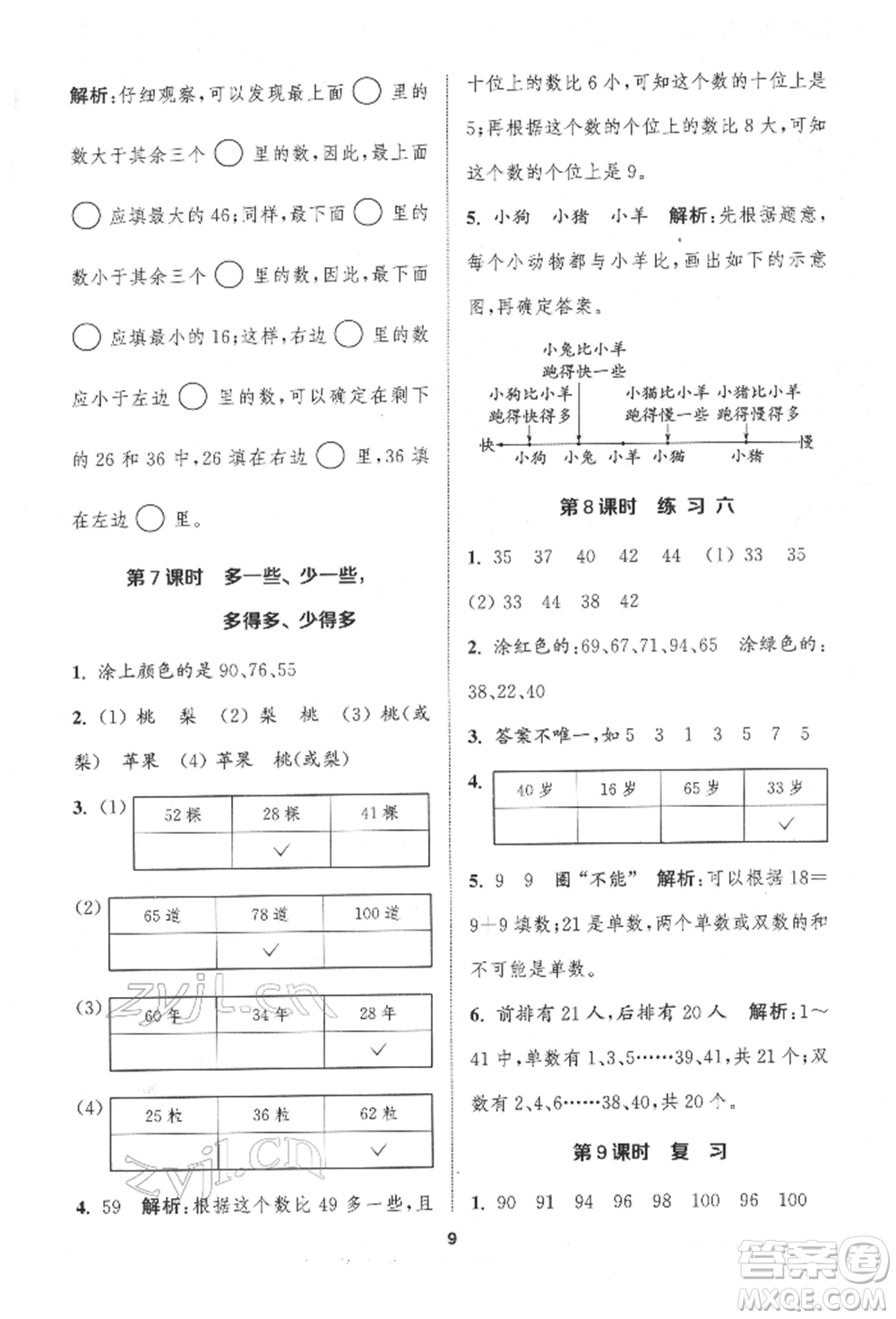 蘇州大學(xué)出版社2022金鑰匙1+1課時(shí)作業(yè)一年級(jí)下冊(cè)數(shù)學(xué)江蘇版參考答案