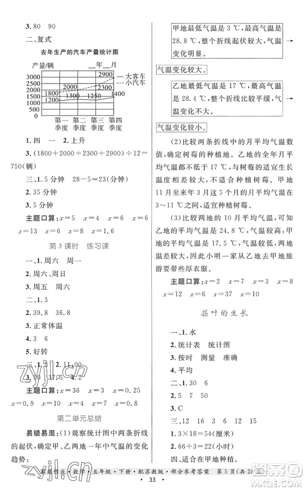 貴州人民出版社2022家庭作業(yè)五年級數(shù)學(xué)下冊蘇教版答案